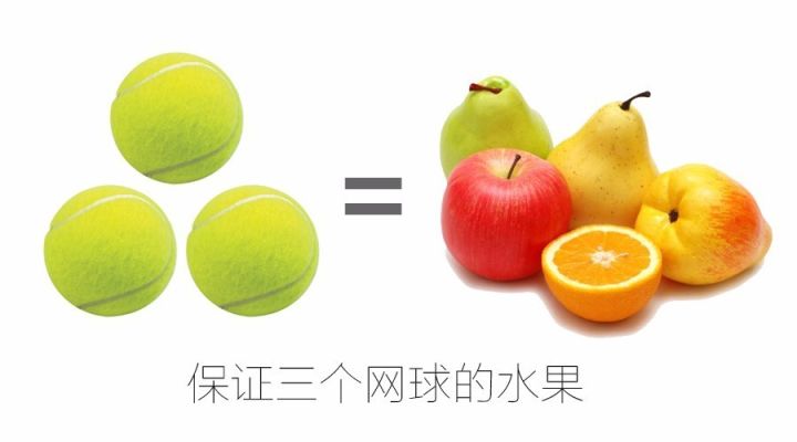 比赛的表现